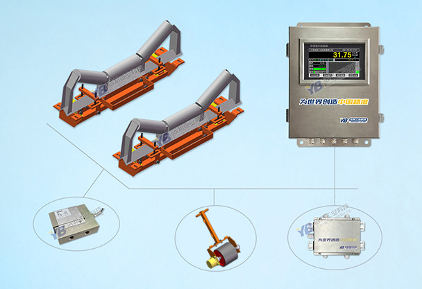 YB-ICS-NJ/2新一代雙通道皮帶秤