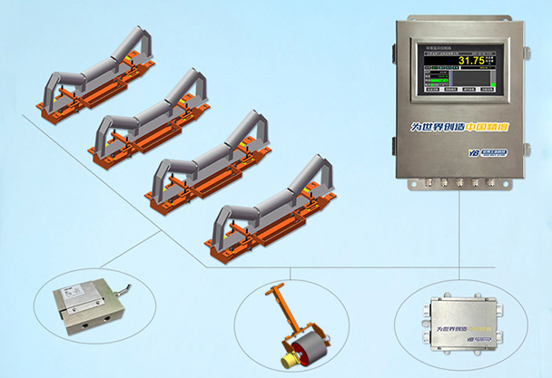 YB-ICS-NJ/4新一代雙通道皮帶秤